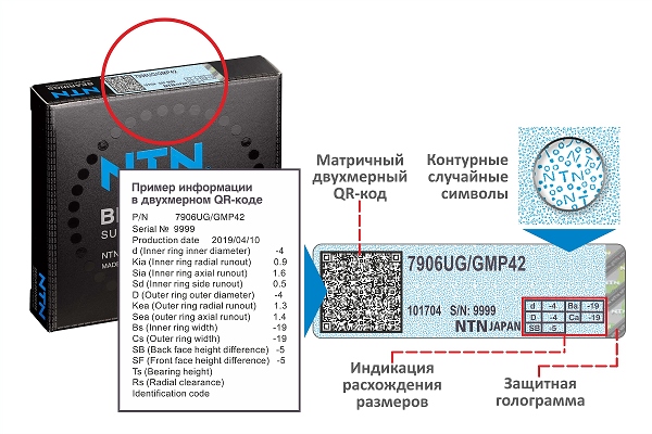 Новый знак безопасности для высокоточных подшипников NTN