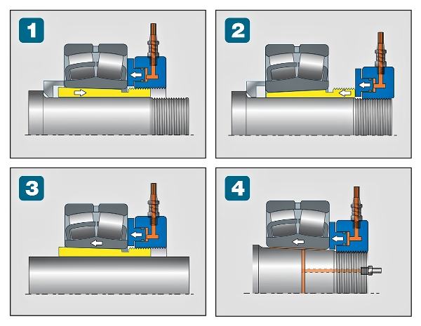Mounting the bearing